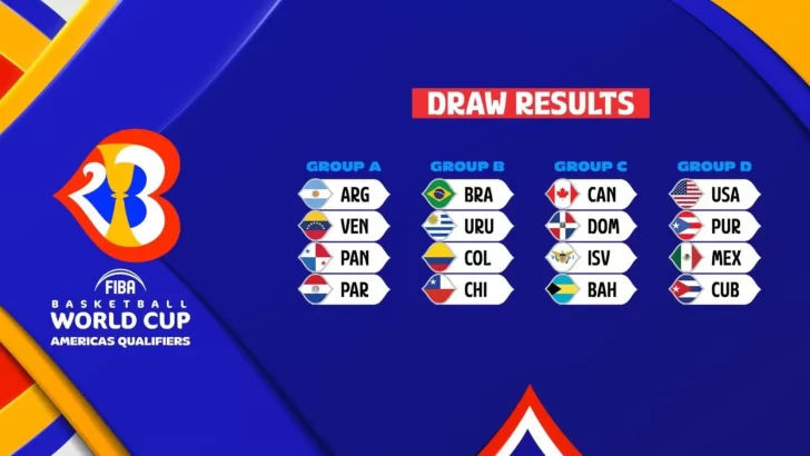 Dominicana ya conoce sus rivales para clasificar al Mundial 2023