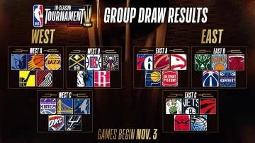 Todo lo que hay que saber sobre el NBA In-Season Tournament