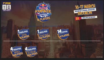 Red Bull llevará el Kumite de SF6 a Brooklyn
