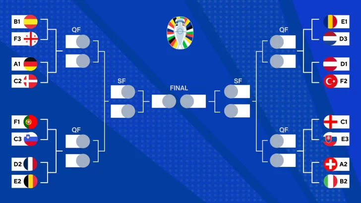 Octavos de Final de la Eurocopa 2024: quienes pasarán a la siguiente fase