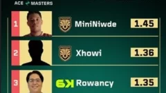 Dos dominicanos se colocan en la cima del VCL esta semana