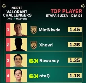 Dos dominicanos se colocan en la cima del VCL esta semana